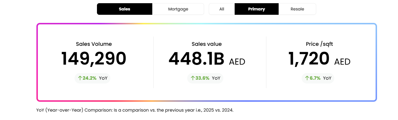 (Year-over-Year) Comparison: Is a comparison vs. the previous year i.e., 2025 vs. 2024